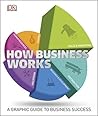 How Business Work...