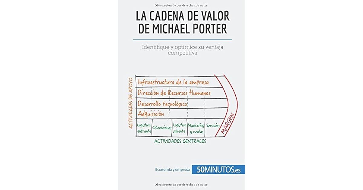La cadena de valor de Michael Porter: Identifique y optimice su ventaja ...