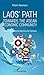 Laos' path towards the asean economic community: Context, Sustainable Development and Challenges