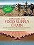 Analyzing the Food Supply Chain: Asking Questions, Evaluating Evidence, and Designing Solutions (Analyzing Environmental Change)