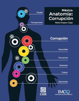 México: Anatomía de la Corrupción
