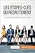Les étapes-clés du recrutement by Caroline Cailteux