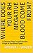 Where Does Your Rh Negative Blood Come From? by Arthur L. Winter