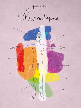 Chromatopsie