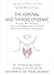 Thyroid and adrenal support...