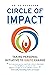 Circle of Impact: Taking Pe...