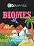 Geographics Biomes