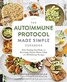 Autoimmune Protoc...
