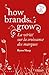 How brands grow by Byron Sharp