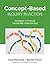 Concept-Based Inquiry in Ac...