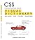 CSS Visual Dictionary