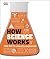 How Science Works Facts Visually Explain