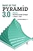 Base of the Pyramid 3.0: Sustainable Development through Innovation and Entrepreneurship