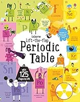 Periodic Table