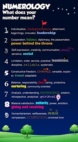 An Easy Way to Learn Numerology - Institute of Vedic Astrology IVA Indore  Reviews