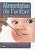 Alimentation de l'enfant de la naissance à 3 Ans