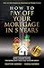How To Pay Off Your Mortgag...