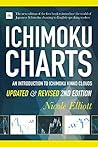 Ichimoku Charts: ...