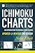 Ichimoku Charts: An Introduction to Ichimoku Kinko Clouds
