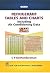 Refrigerant Tables and Charts including Air Conditioning Data... by C.P. Kothandarman