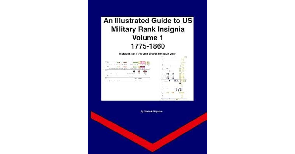 Insignia us military rank