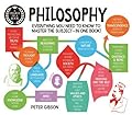Degree in a Book: Philosophy