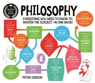 Degree in a Book: Philosophy (Everything You Need to Know to Master the Subject ... in One Book!)