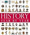 History Year by Y...