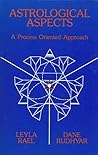 Astrological Aspe...
