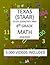 8th Grade MATH TEXAS STAAR by Mark Shannon