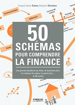 50 schémas pour comprendre la finance: Les grands équilibres du bilan, le business plan, la création de valeur, le point mort ... et 46 autres (EYROLLES) (French Edition)