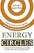 Energy Circles by Georgios Mylonas