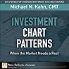 Investment Chart Patterns Investment Chart Patterns