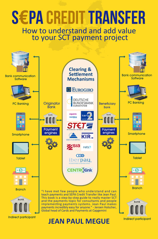 SEPA CREDIT TRANSFER: How to understand and add value to your SCT Payment Project