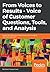 From Voices to Results - Voice of Customer Questions, Tools and Analysis: Proven techniques for understanding and engaging with your customers