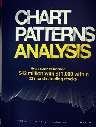 Chart Pattern Analysis - How a super trader made $42 million with $11,000 within 23 months trading stocks