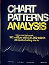Chart Pattern Ana...
