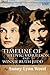 Timeline of Hedvig Samuelson and Winnie Ruth Judd