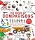 The Book of Comparisons: Sizing Up the World Around You