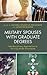 Military Spouses with Gradu...