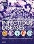 Comprehensive Review of Infectious Diseases by Gerome Escota MD Comprehensive Review of Infectious Diseases by Gerome Escota MD