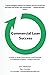 Commercial Loan Success (1)