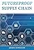 Futureproof Supply Chain: P...