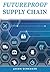 Futureproof Supply Chain by Jason Schenker