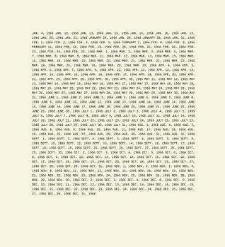 On Kawara: 1966 (Hardcover)