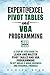 Expert@Excel : Pivot Tables and VBA Programming: Bundle: 2 Books in 1: A Step-By-Step Guide To Learn And Master Pivot Tables and VBA Programming To Get Ahead @ Work, Business And Personal Finances