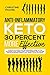 Anti-Inflammatory Keto 30 Percent More Effective by Christine Moore