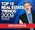 Top 10 Real Estate Trends, ...