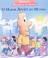 O Maior Anão do Mundo O Maior Anão do Mundo