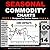 Seasonal Commodity Charts: ...